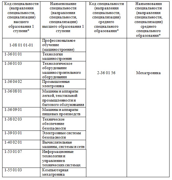 Перечень специальностей министерства образования