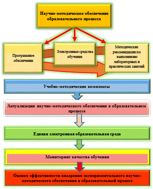 Юлия Винер | Иерусалимская антология